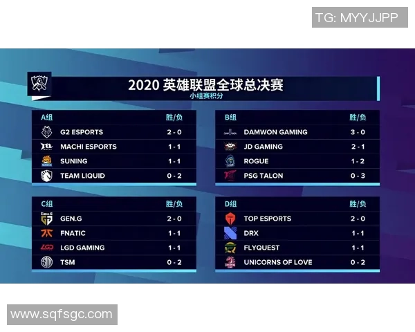 英雄联盟耐力排行榜揭晓V5战队荣获第五名引发关注